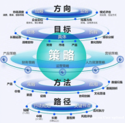 中谦营销：一站式短视频营销服务，解锁品牌增长新引擎