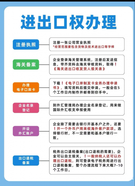 在花都区办理进出口备案需要什么资料? 在花都区办理进出口备案需要什么资料?