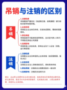 在广州公司吊销与注销的区别，看这里！！