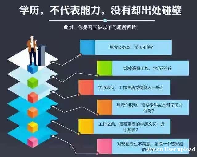 延边大学成人高考本科专业成考专升本报名条件简介 延边大学成人高考本科专业成考专升本报名条件简介