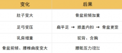 姿势矫正只是第一步：为什么说盆底修复，你需要一台“专业私教”