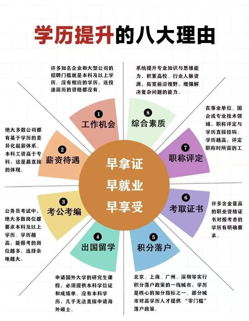 河北大学计算机专业大专升本科自学考试 配合考绿色过关 河北大学计算机专业大专升本科自学考试 配合考绿色过关