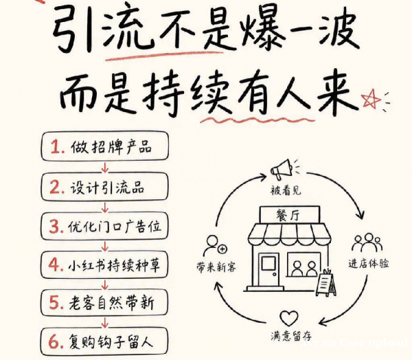 品牌沉淀角度——深耕品牌价值,打破餐饮短期引流困局 品牌沉淀角度——深耕品牌价值,打破餐饮短期引流困局