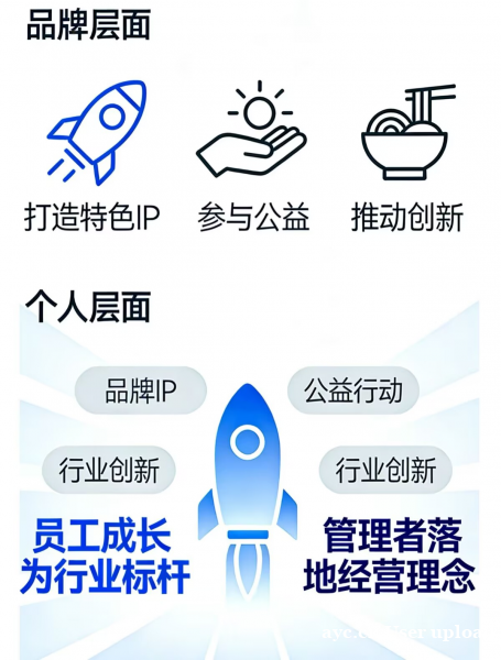 差异化突围角度——打造专属特色,摆脱餐饮同质化低价内卷 差异化突围角度——打造专属特色,摆脱餐饮同质化低价内卷