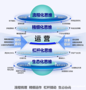招商获客难？中谦营销全套服务打通招商流量闭环