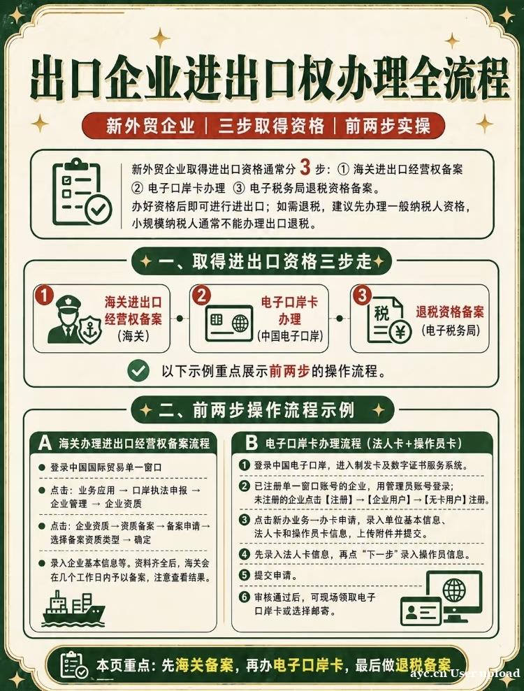 广州企业取得出口资格仅需三步 广州企业取得出口资格仅需三步