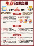 广州花都区电商老板个体户和公司的税负区别 广州花都区电商老板个体户和公司的税负区别